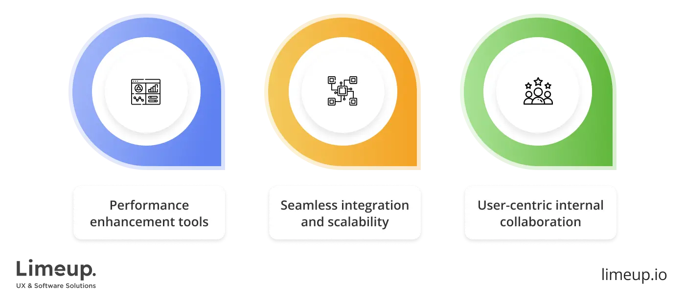 What is enterprise application development