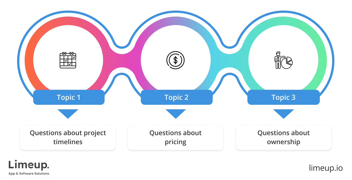 What To Ask When Choosing Agency