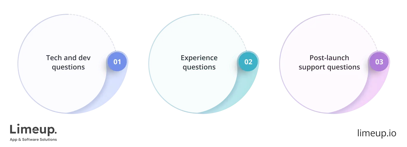 What To Ask When Selecting