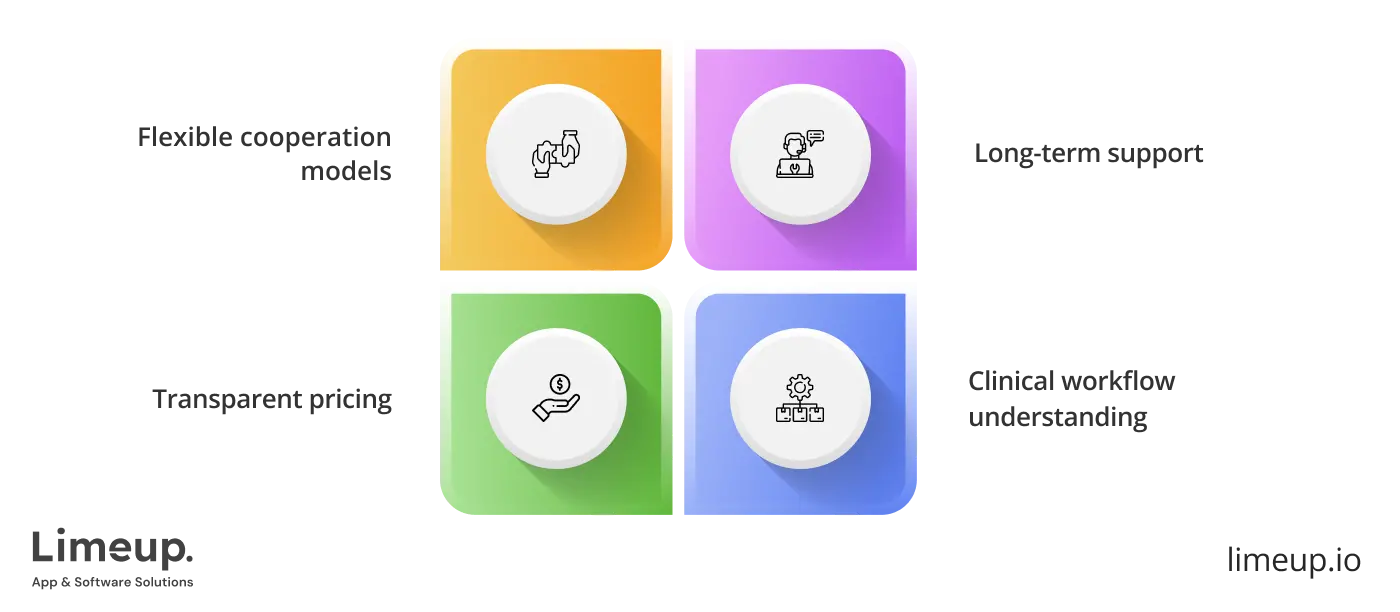 Why choose Limeup for your next project