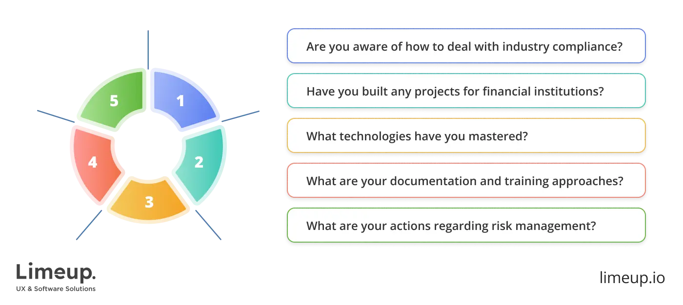 ask finance software development company before hiring