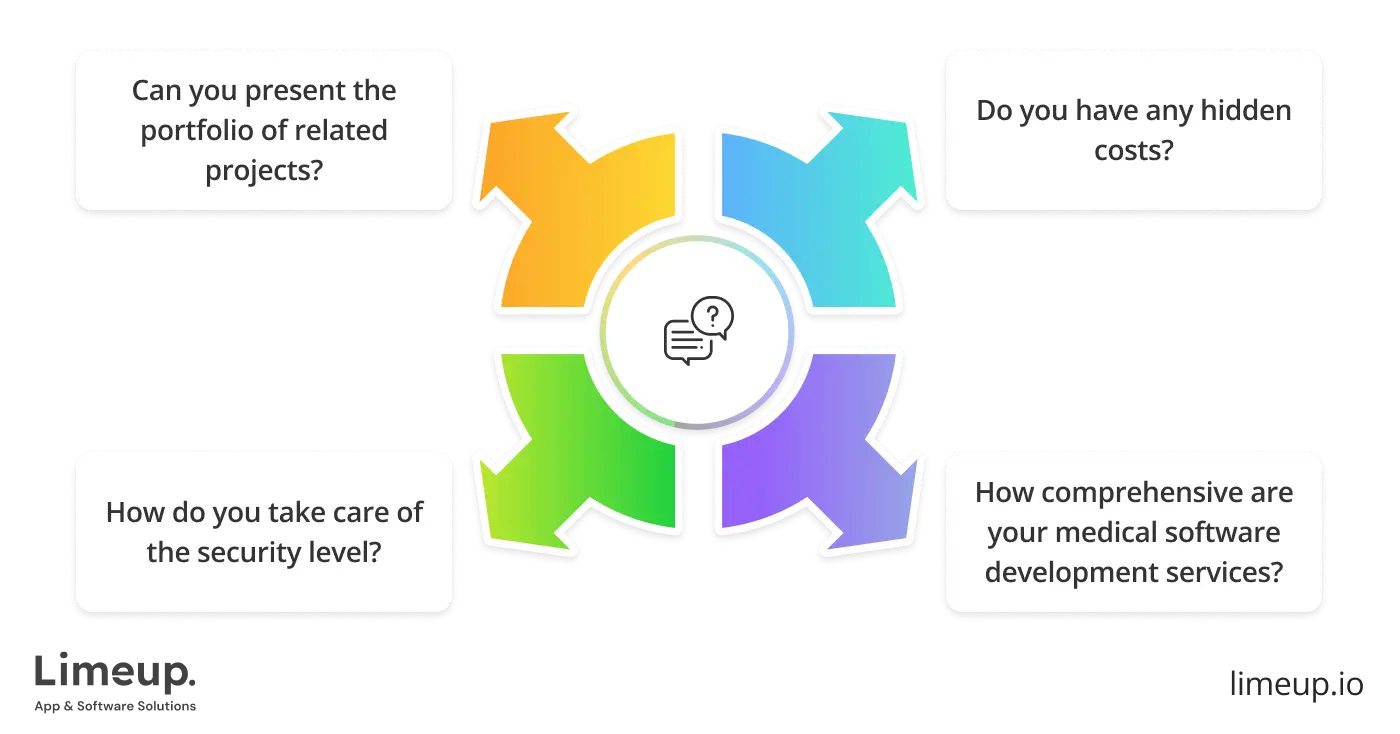 ask medical software development firm before hiring