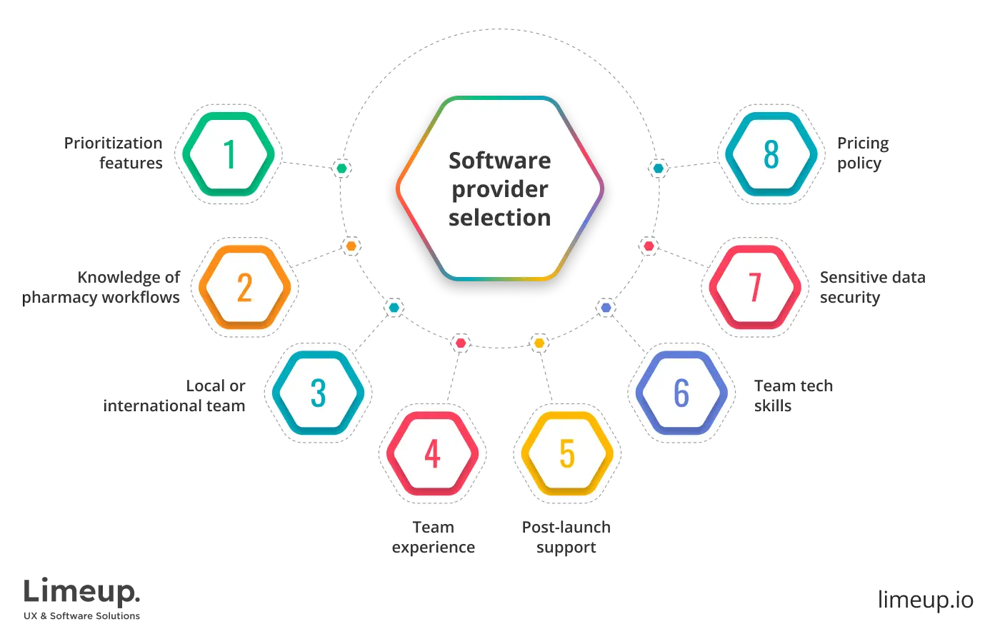 choose pharmacy management software development company