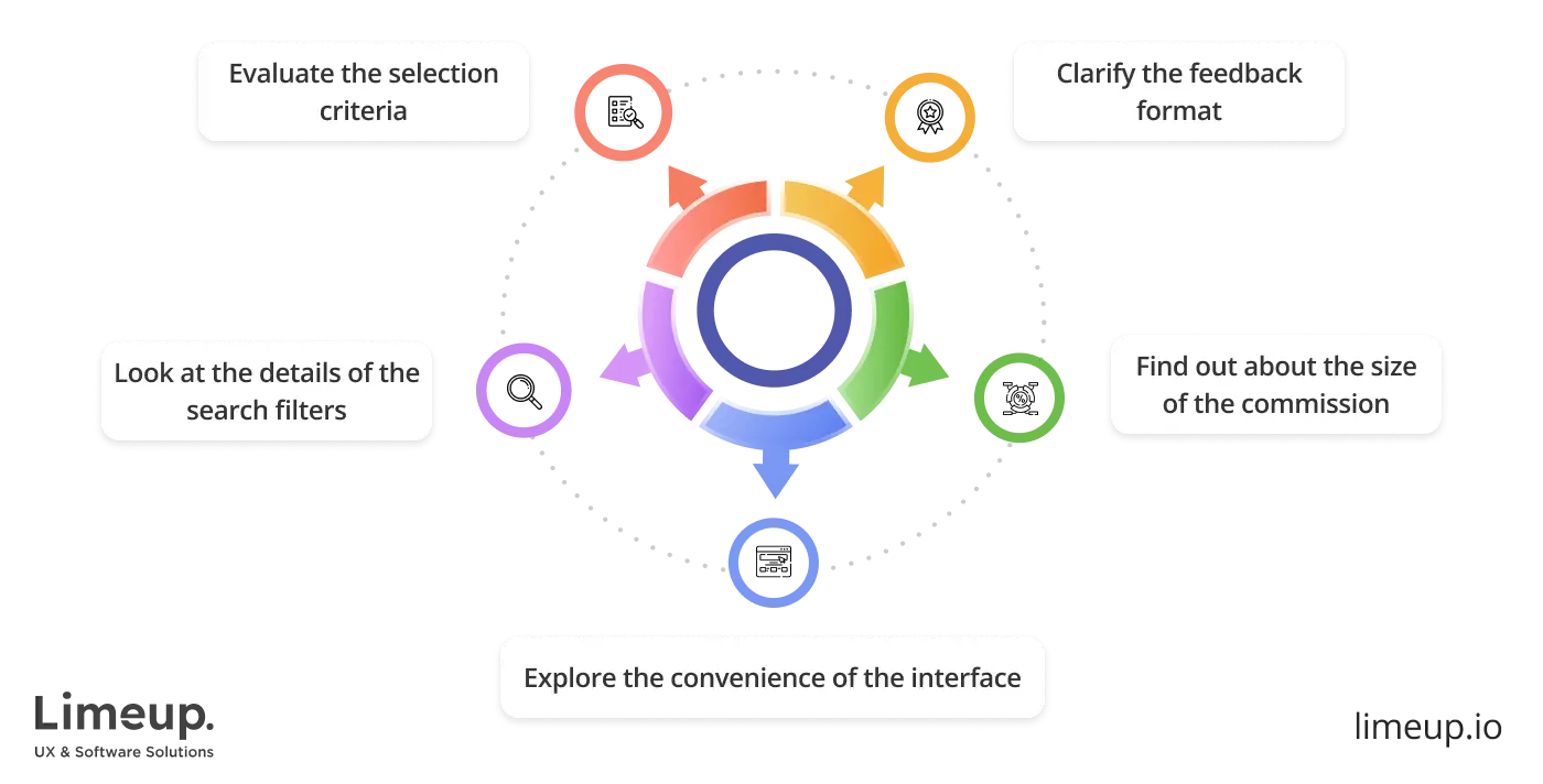 choose platform to hire remote Azure developers