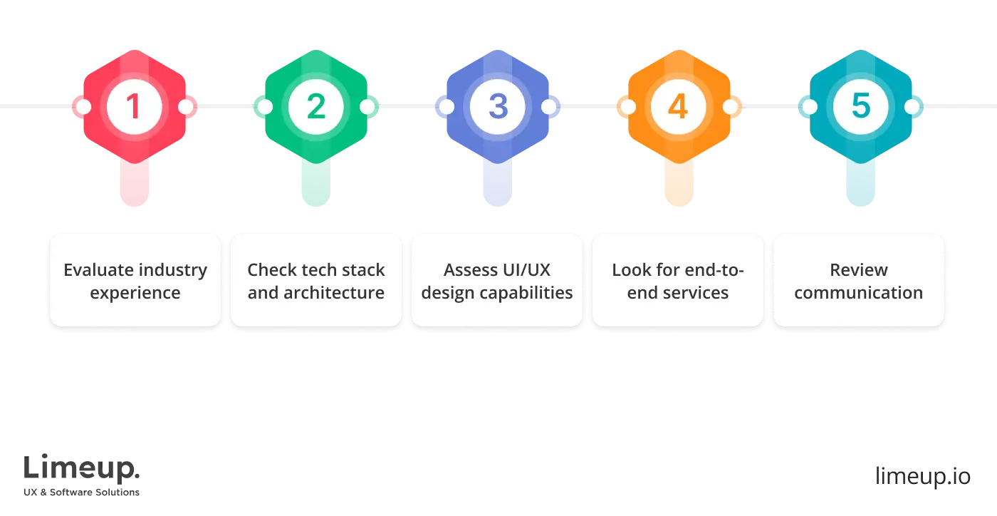 choose the best company for food delivery app development