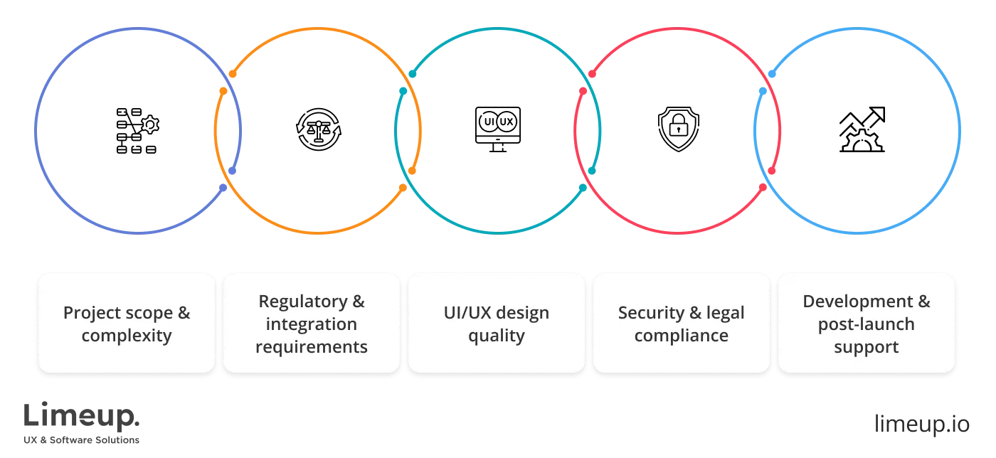 cost to build pharmacy management software