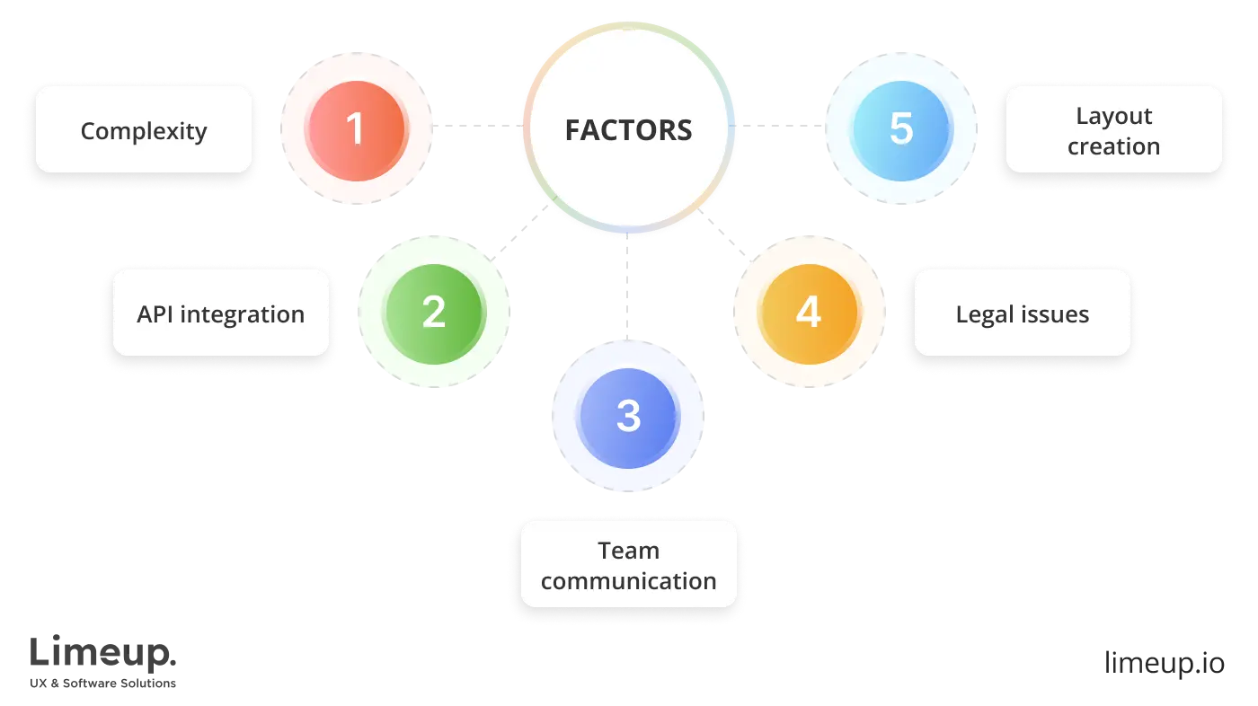 factors affect app development time