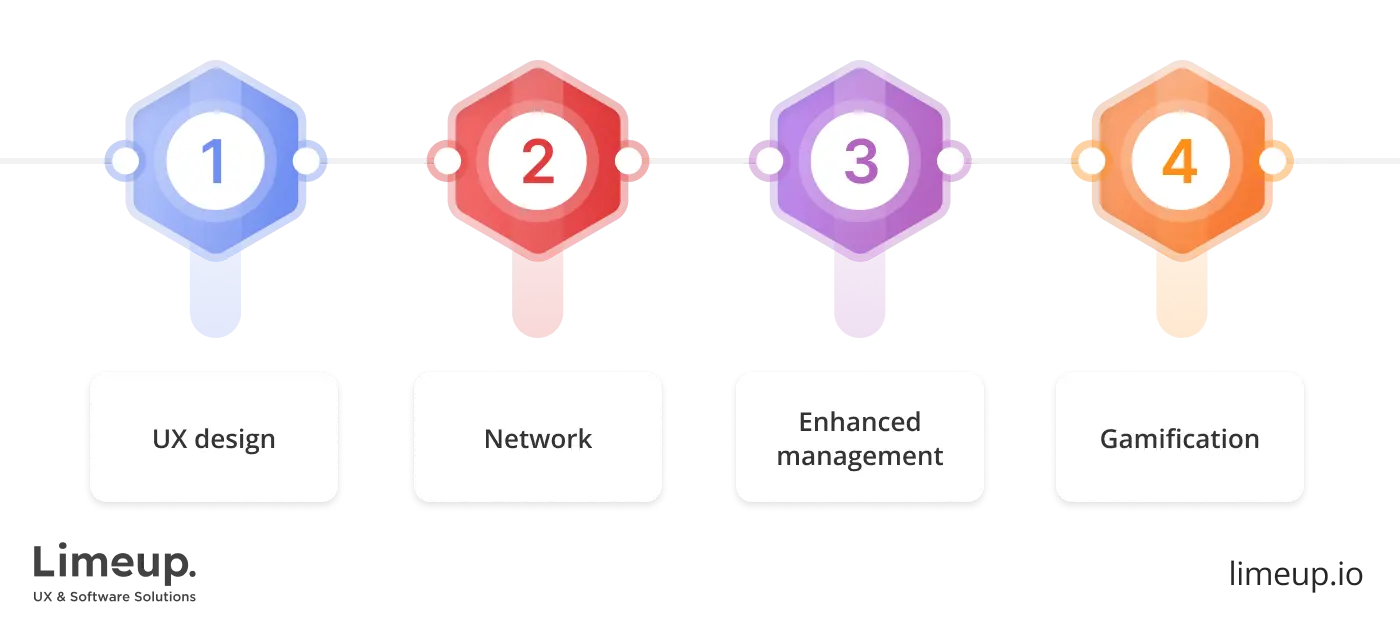 features of edtech software development
