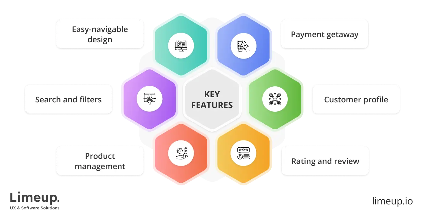 features to include in successful eCommerce system