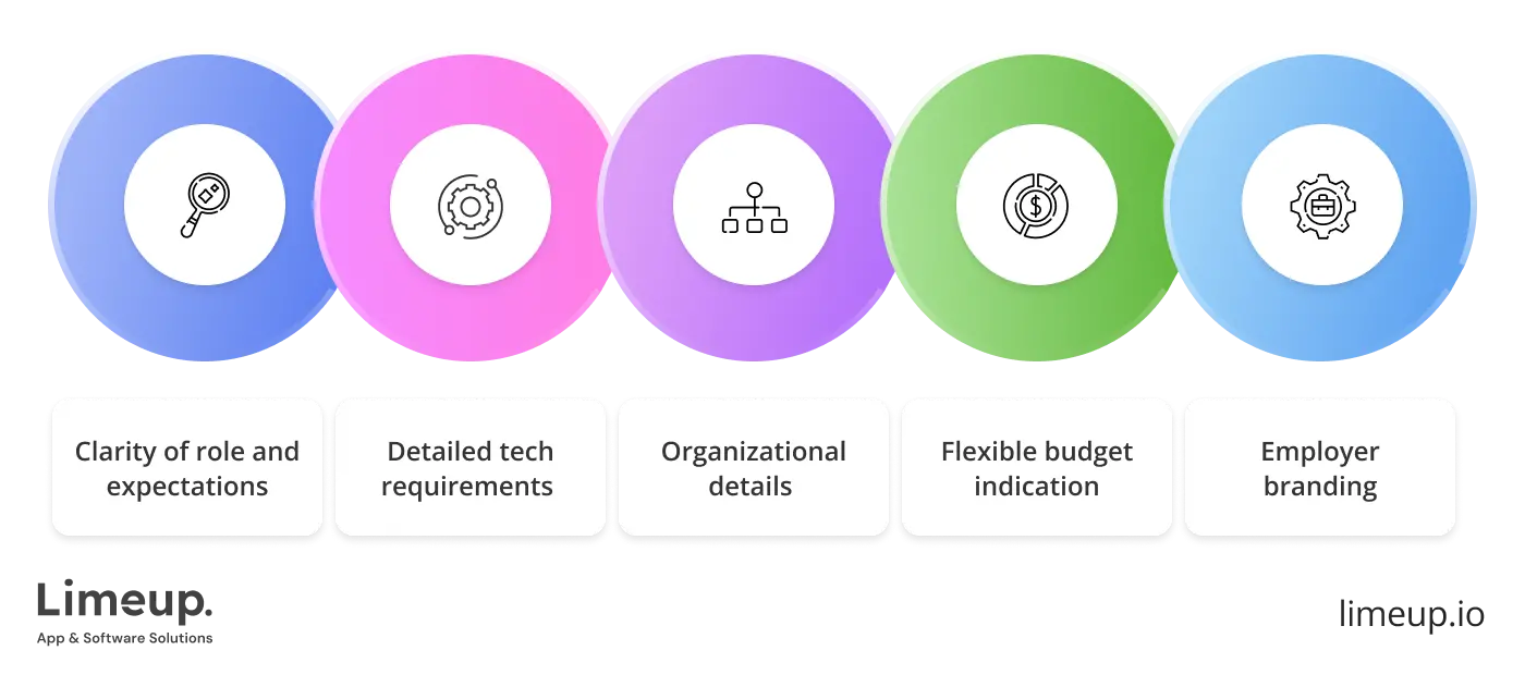 job description to hire PHP programmer