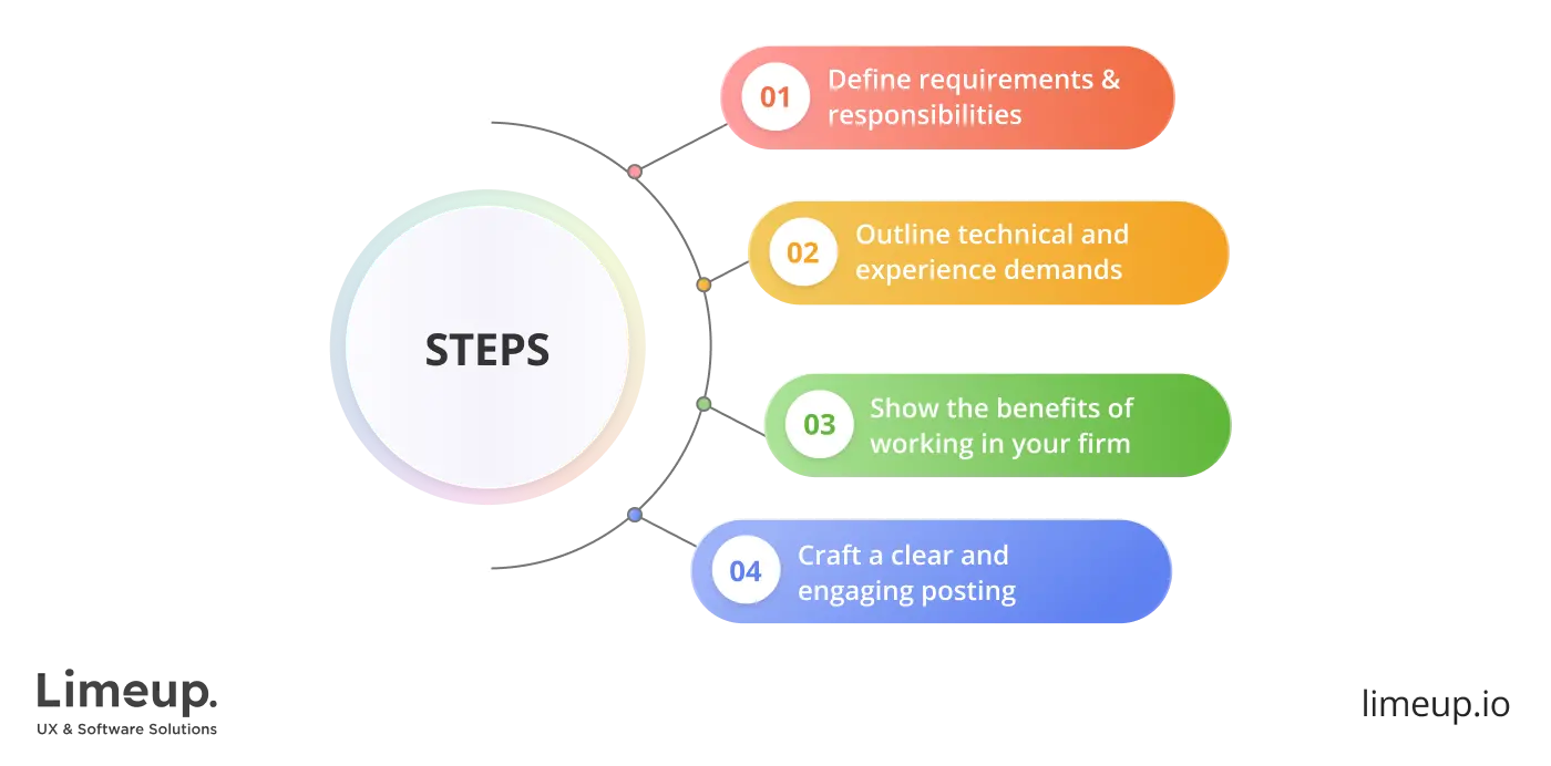 job description to hire remote Kotlin developers