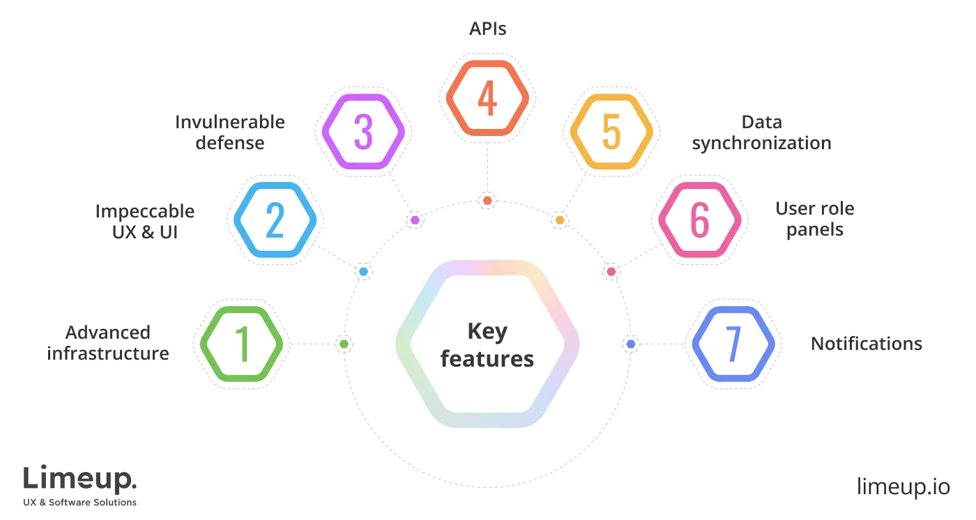 key features in enterprise mobile app development