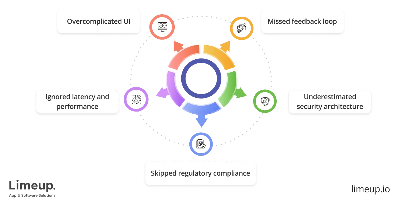 mistakes to avoid when building trading platform