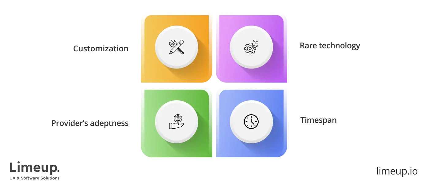 mobile app development for enterprise cost