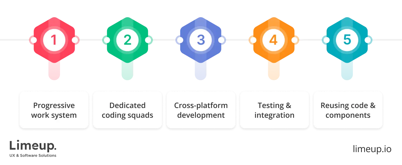 mobile app development timeline