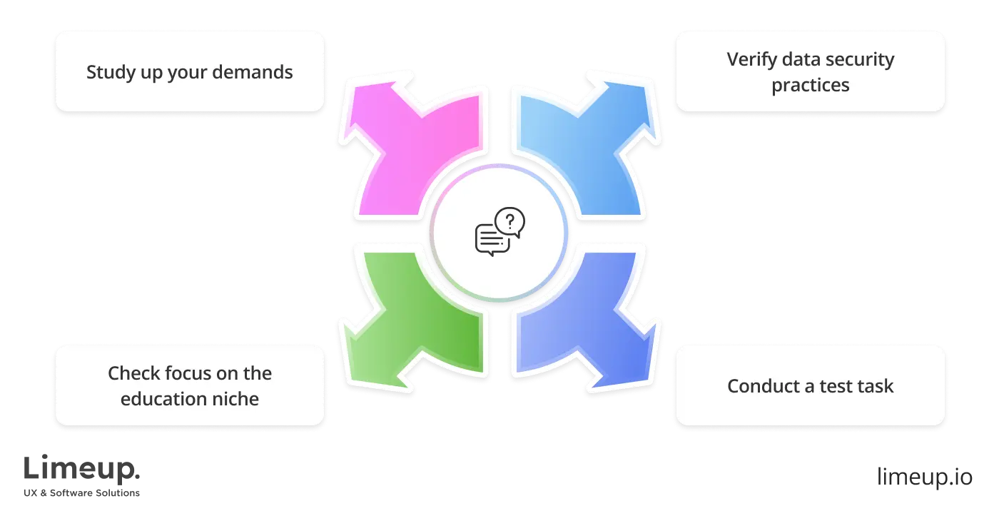 opt for vendor to develop educational software