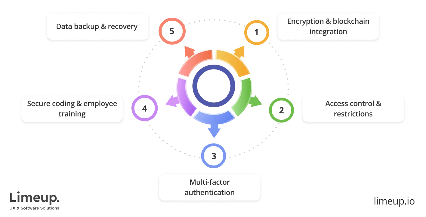 pick custom mobile app development company