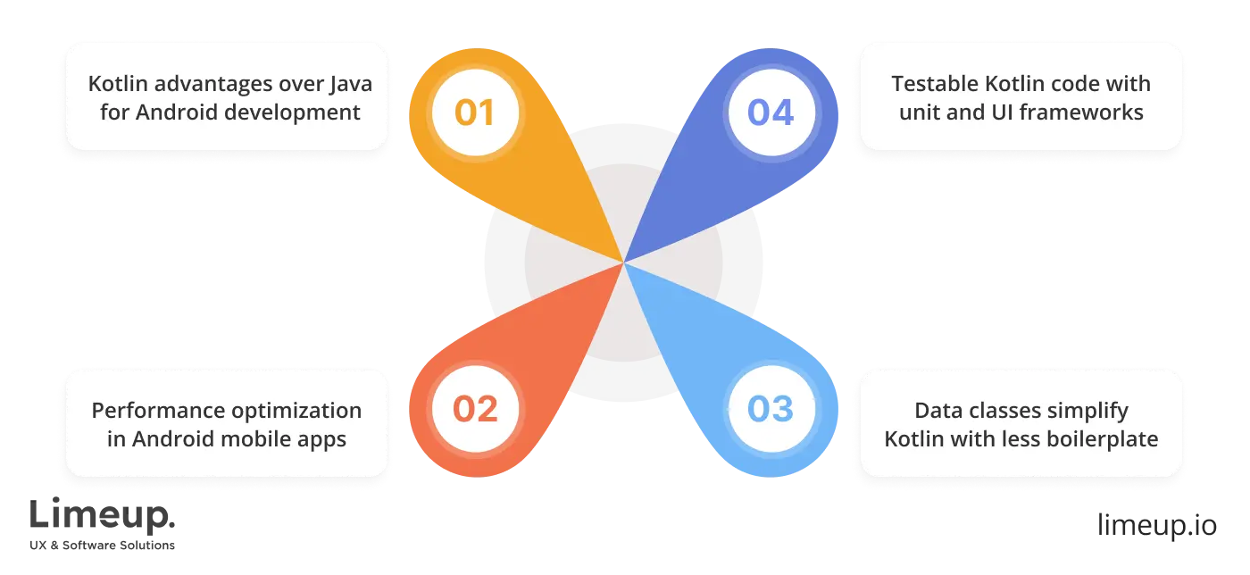questions to ask to hire dedicated Kotlin developers