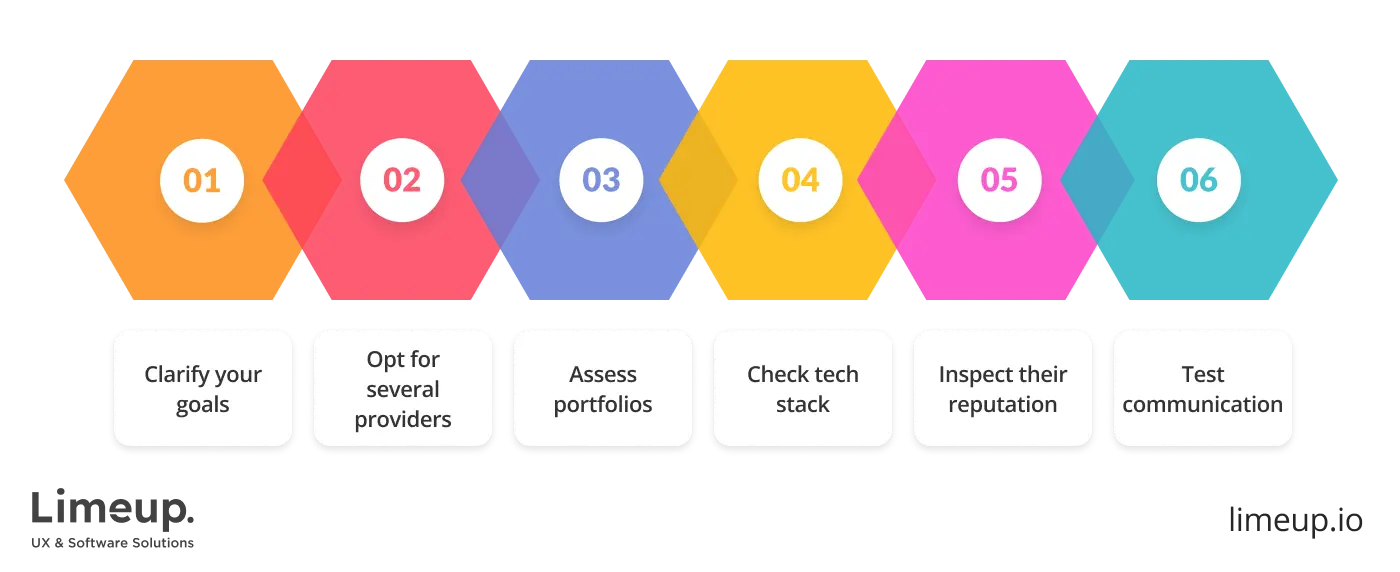 select provider for building enterprise applications