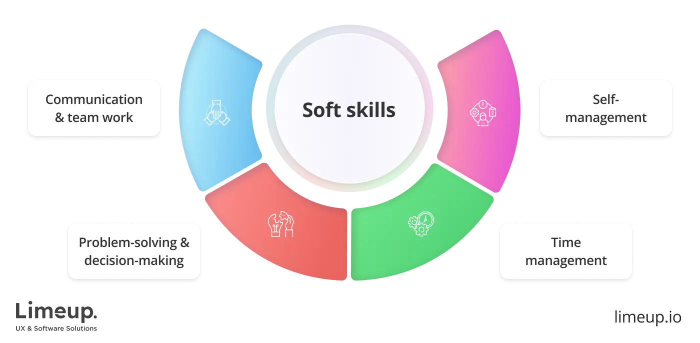 soft skills essential for Azure coders