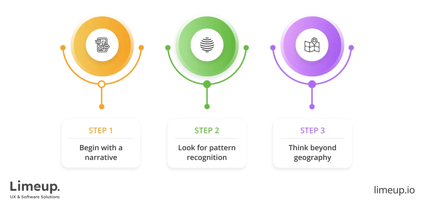 steps should follow to hire fintech software developers