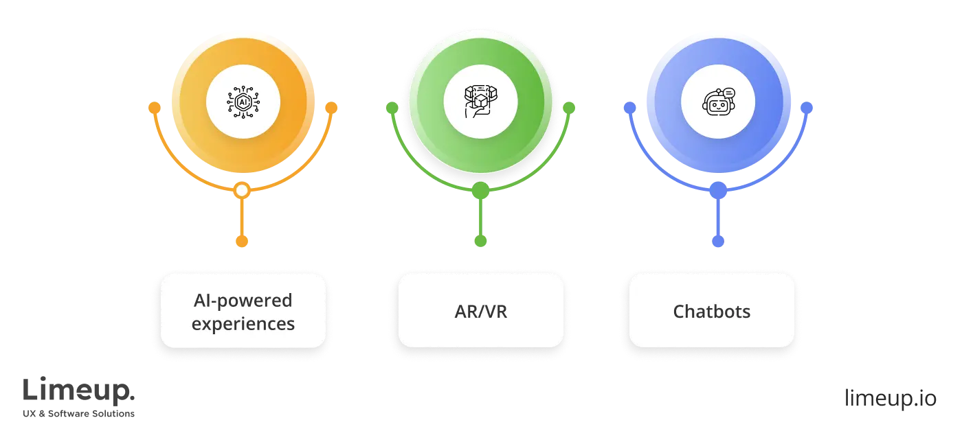 trends in educational software development