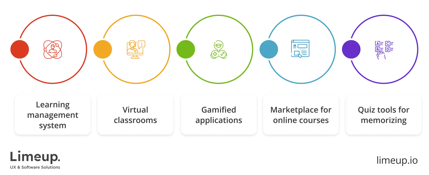 types of e learning software