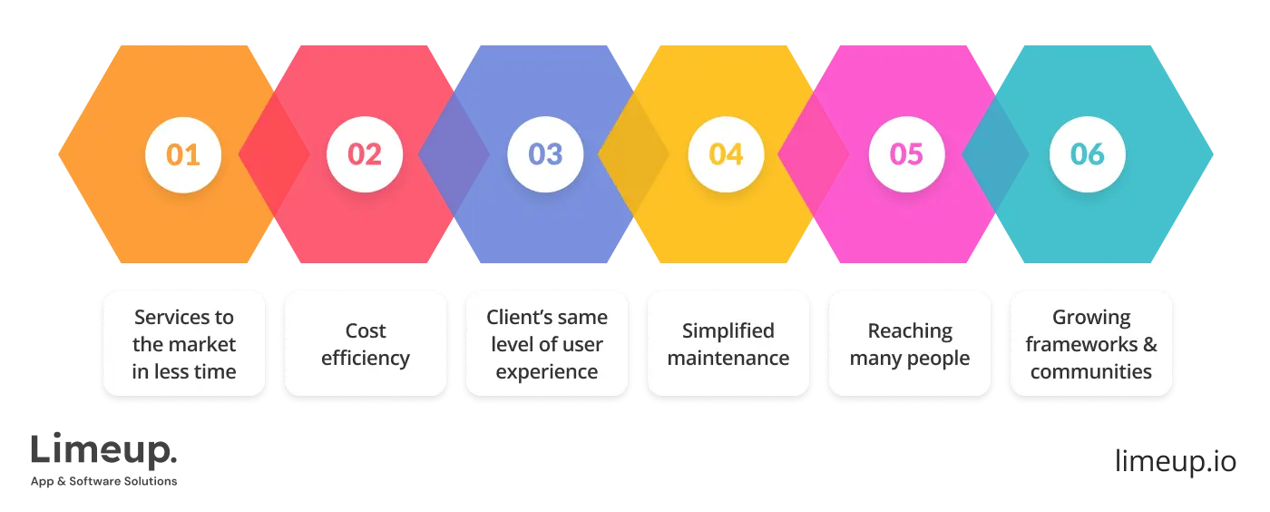 Benefits of cross platform mobile app development
