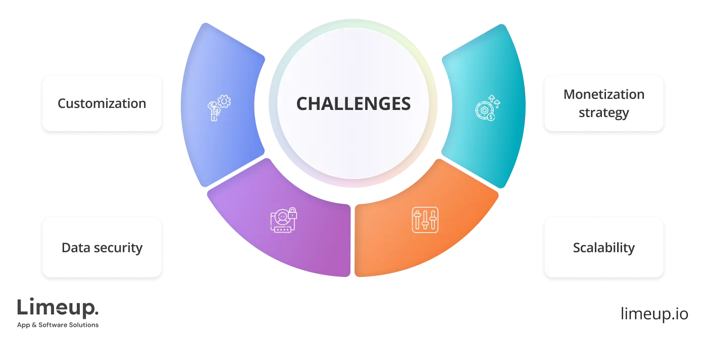 Common challenges to consider when you build SaaS app