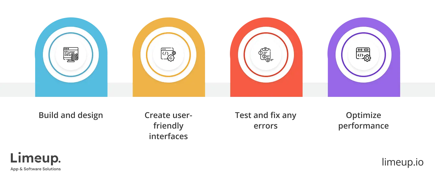 Core Responsibilities