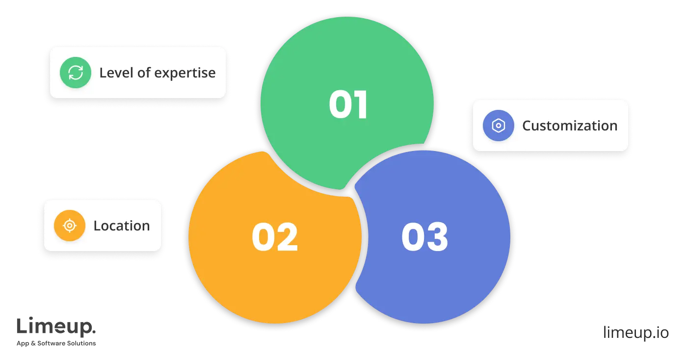 Factors affecting development cost