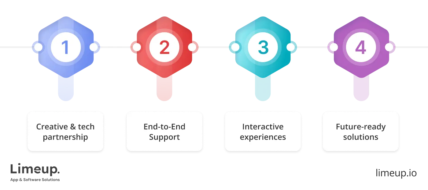 Features of JavaScript development company