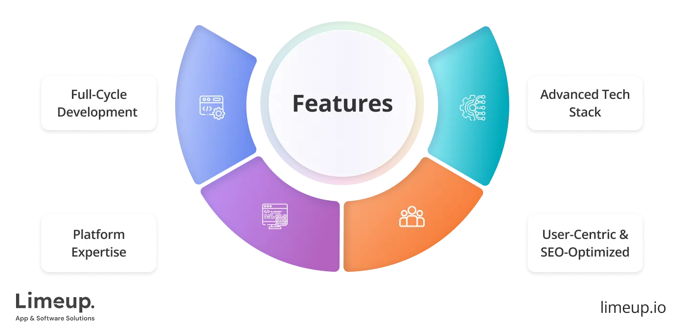 Features of eCommerce web development company