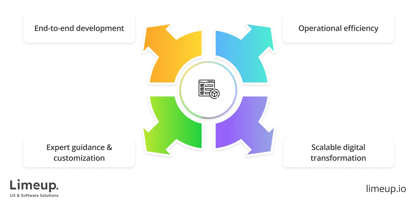 Features of iOS mobile app development company