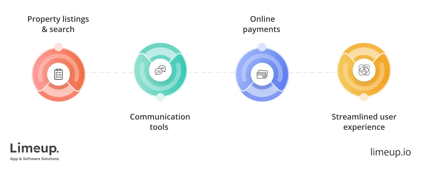 Features of real estate website development