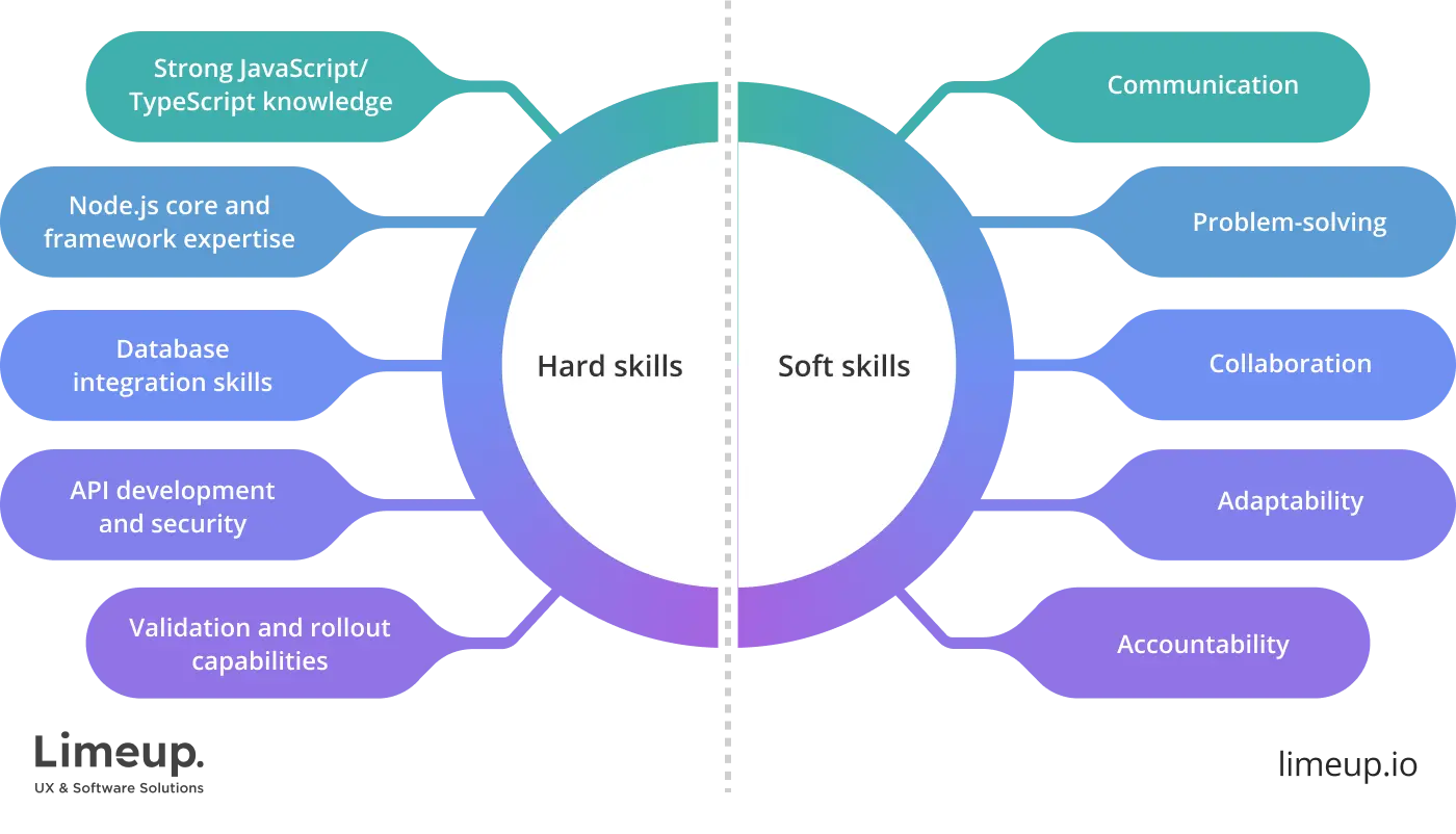 Hard Soft Skills