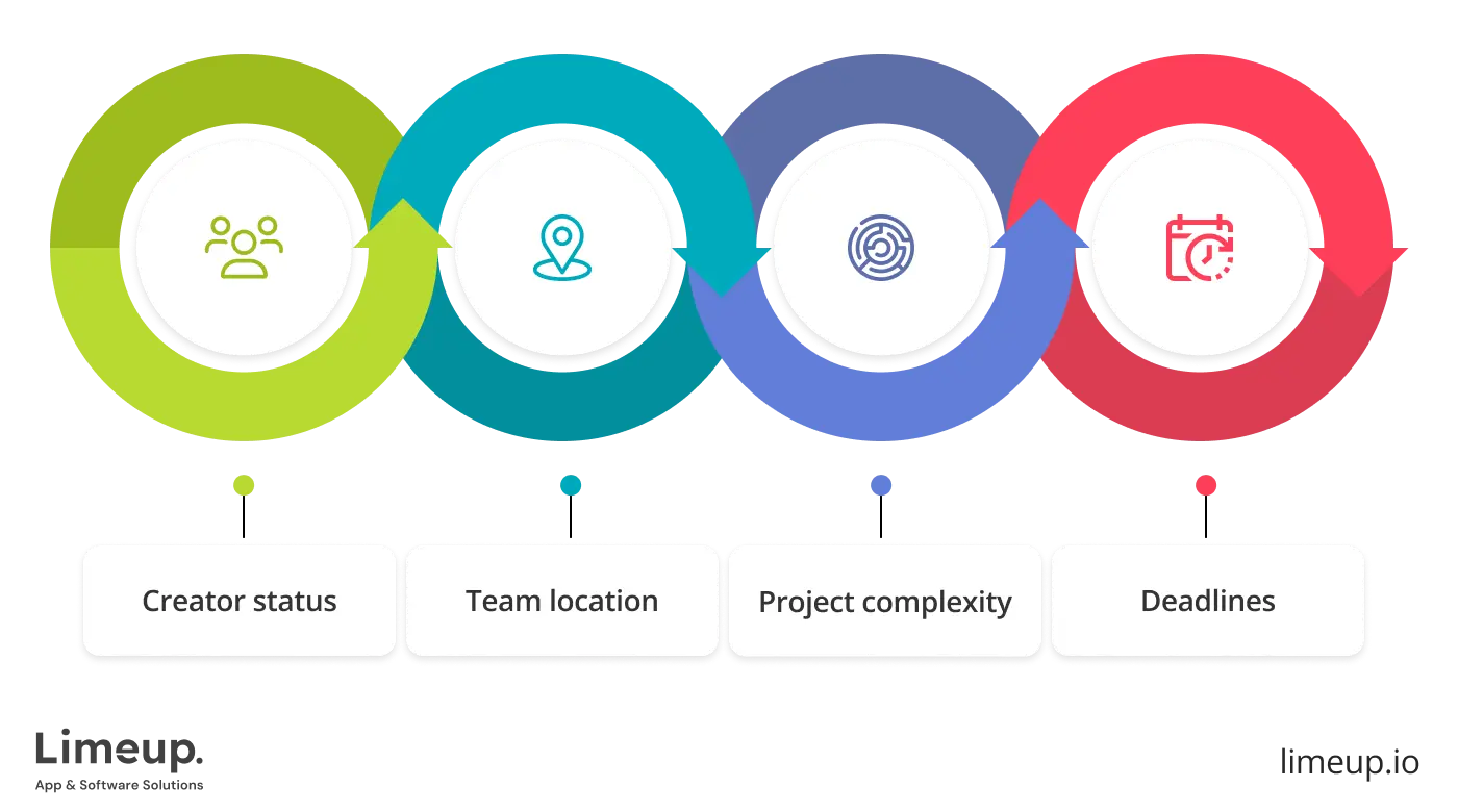 How Much Does It Cost To Hire React Native Programmers