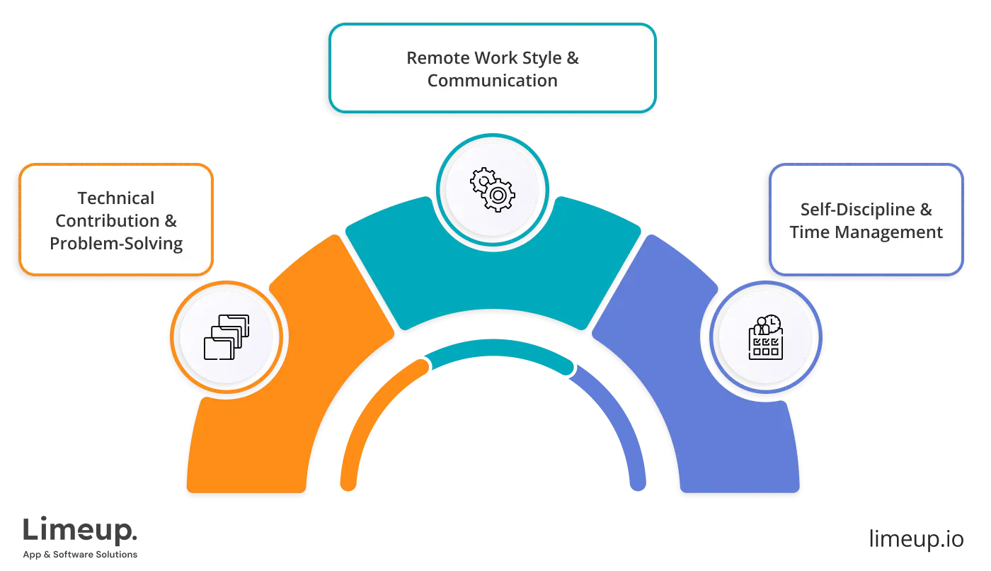 How to interview remote developers for hire