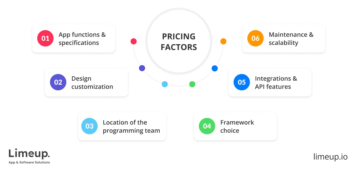 Key factors that influence the cost