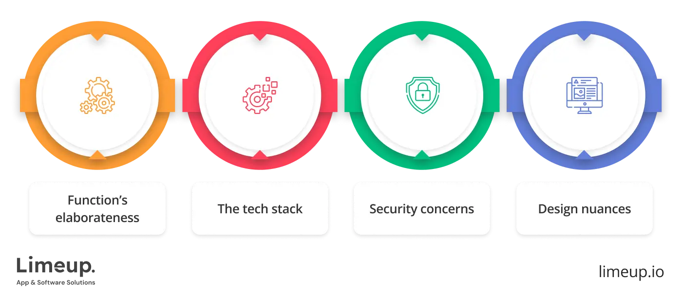 Key factors that influence the cost