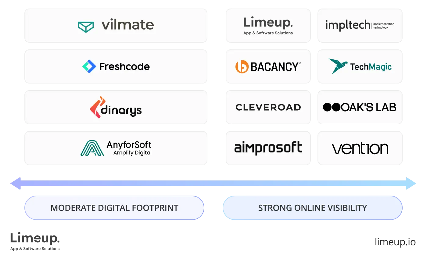 Presence on the Internet