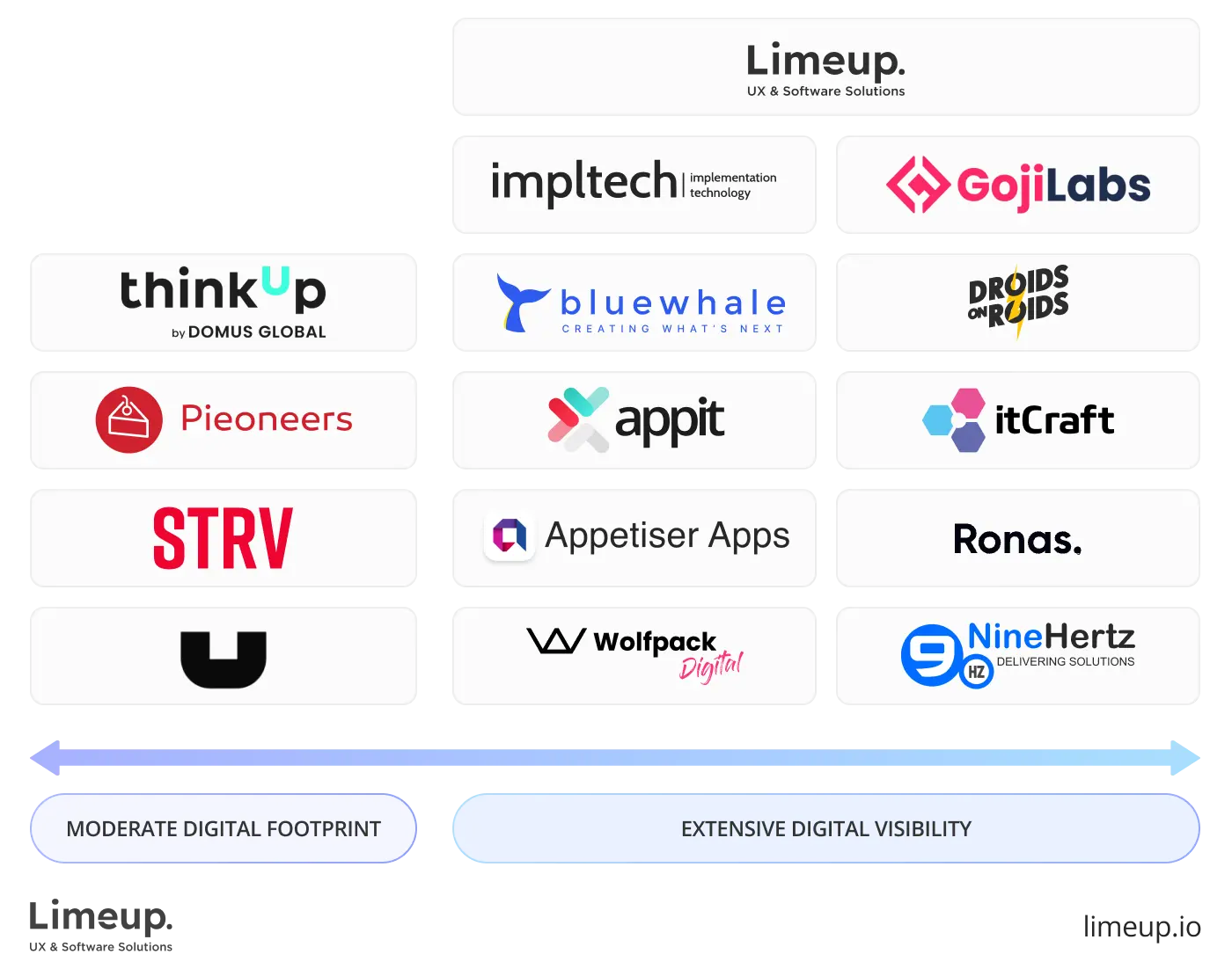 Presence on the internet