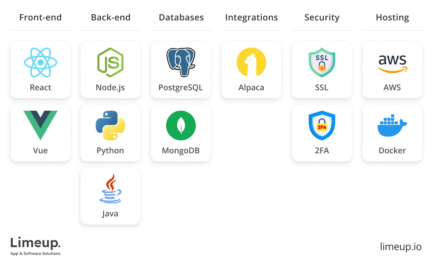 Selecting the right tech stack for trading app