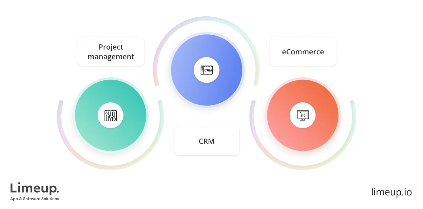 Types of SaaS mobile apps