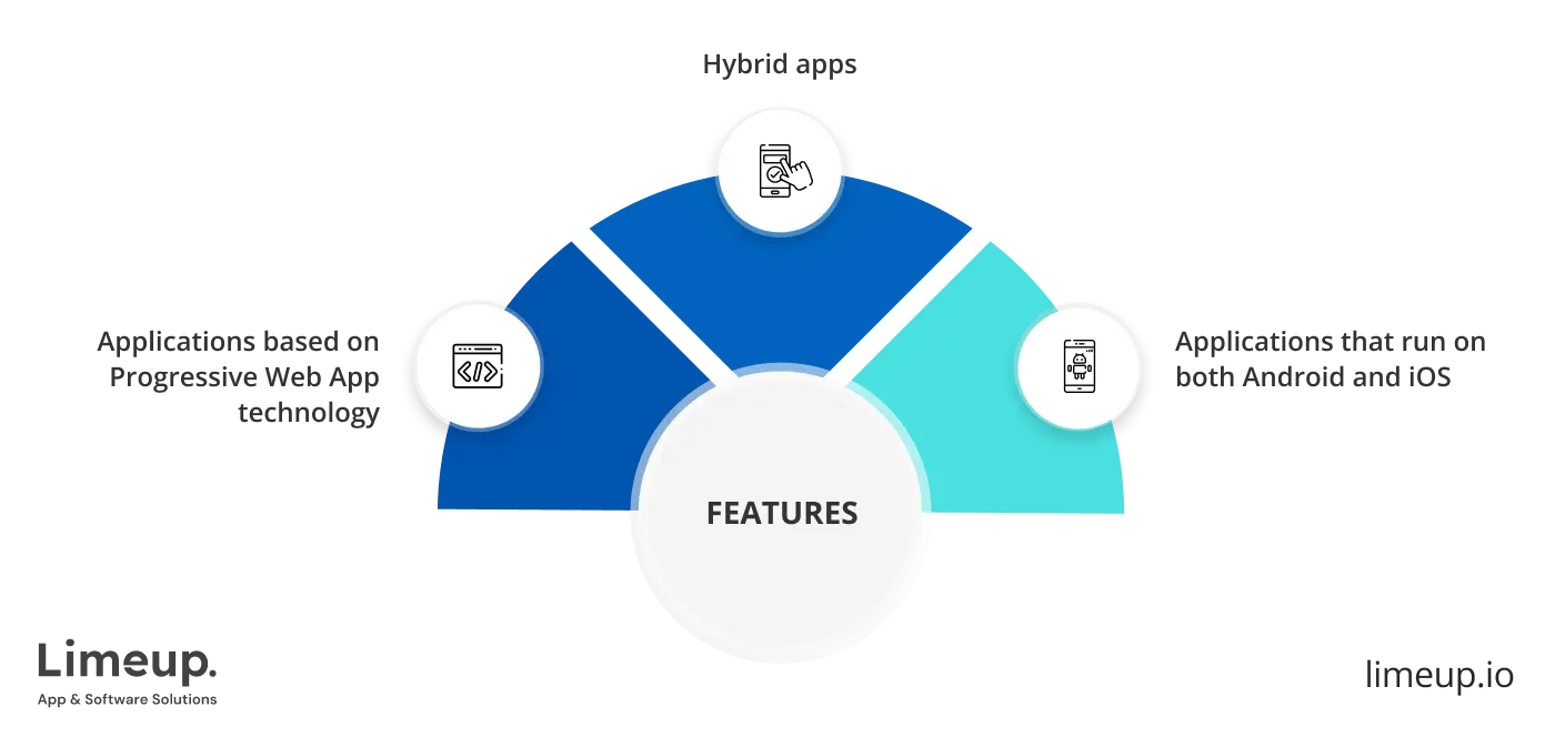 Types of cross platform apps