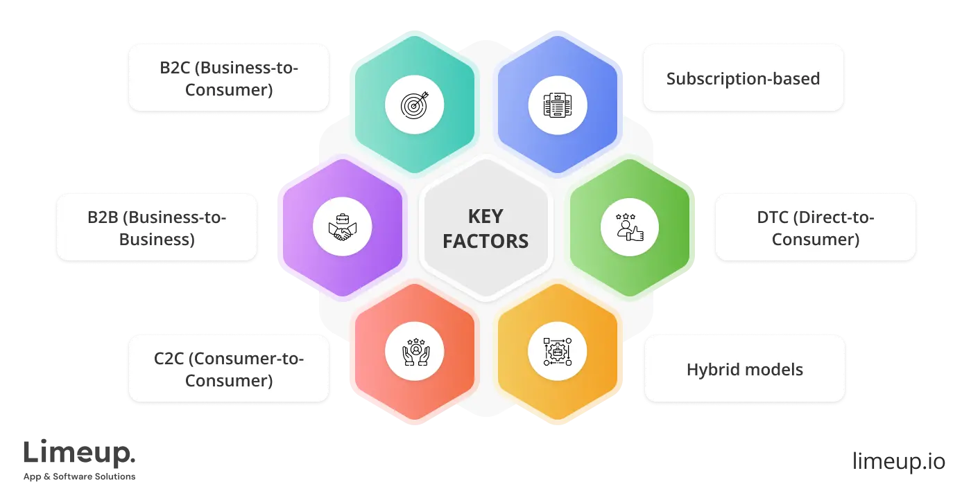 Types of eCommerce websites