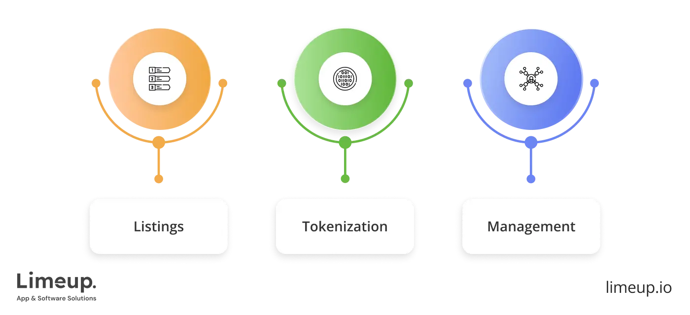 Types of property websites