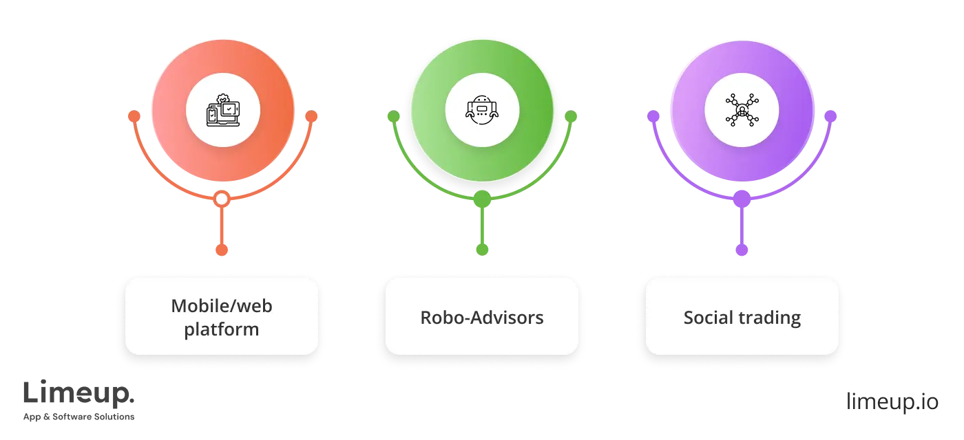 Types of trading apps