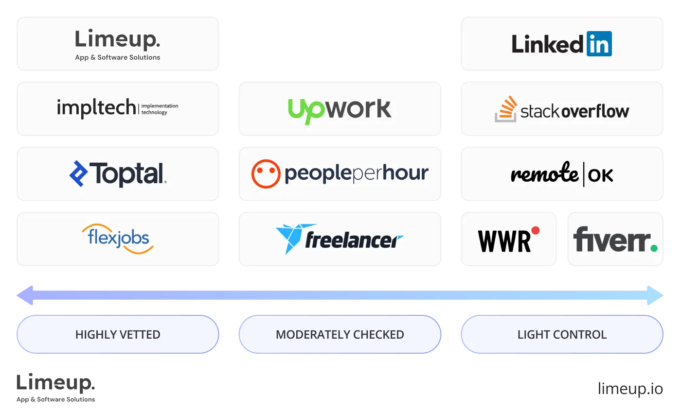 Vetting Screening Process