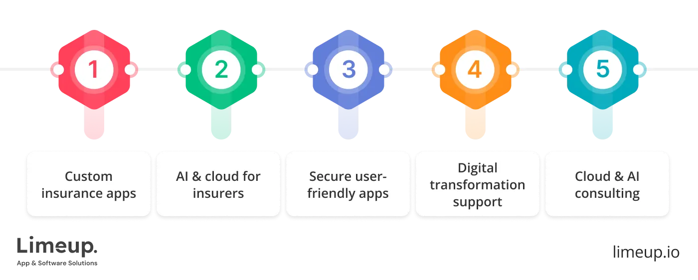 What do insurance app development companies do